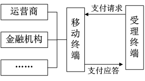 NFC“近場通信”在公共交通行業的應用(圖3)