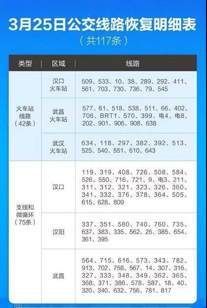 3月25日凌晨5時(shí)45分，武漢第一班公交車發(fā)車了！(圖2)