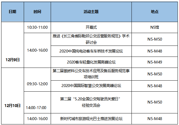 7大會議日程新鮮出爐！CIBE 2020上海國際客車展等您來！(圖1)