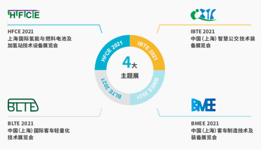 篤行致遠 賦能智造 ——CIBE 2021 第十屆上海國際客車展火熱開啟,預定展位搶先機 !(圖2) 圖片
