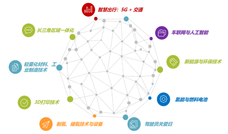 揭幕2021第十屆上海國(guó)際客車展同期活動(dòng)精彩看點(diǎn)，帶您先睹為快！(圖6)